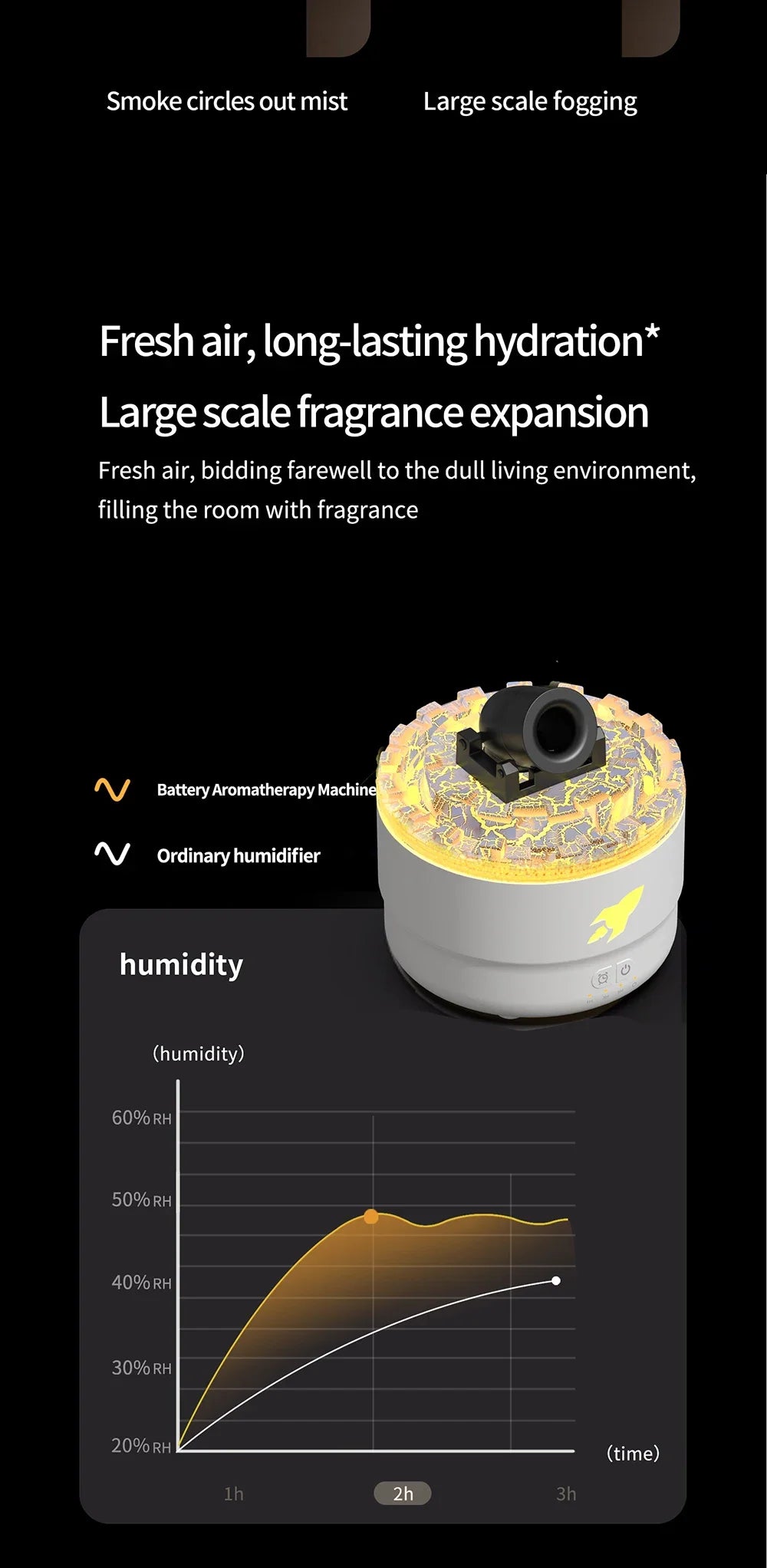 Volcanic Cannons Humidifiers Aroma Humidifier Essential Oil Diffuser Air Purifier Room Fragrance Home Office Oils Water Small